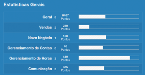 Mudança de Fases