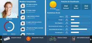 Painel do Jogo no Inovatize Zurmo CRM