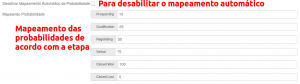 Mapeamento das probabilidades de acordo com o funil de vendas