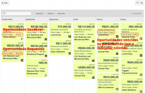 Tempo na etapa na visão Kanban das Oportunidades