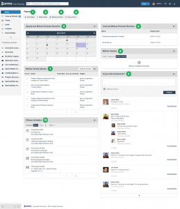 Painel Principal (Dashboard) do Inovatize Zurmo CRM