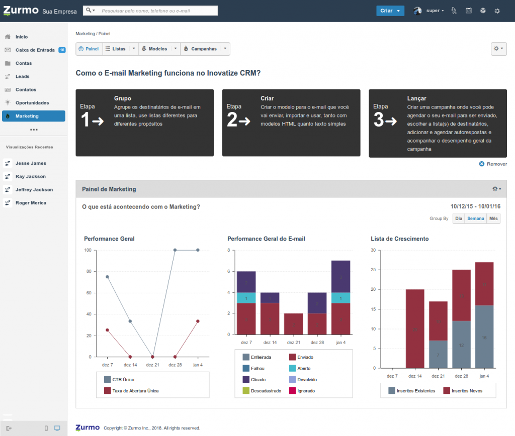 Painel de Marketing do Inovatize Zurmo CRM