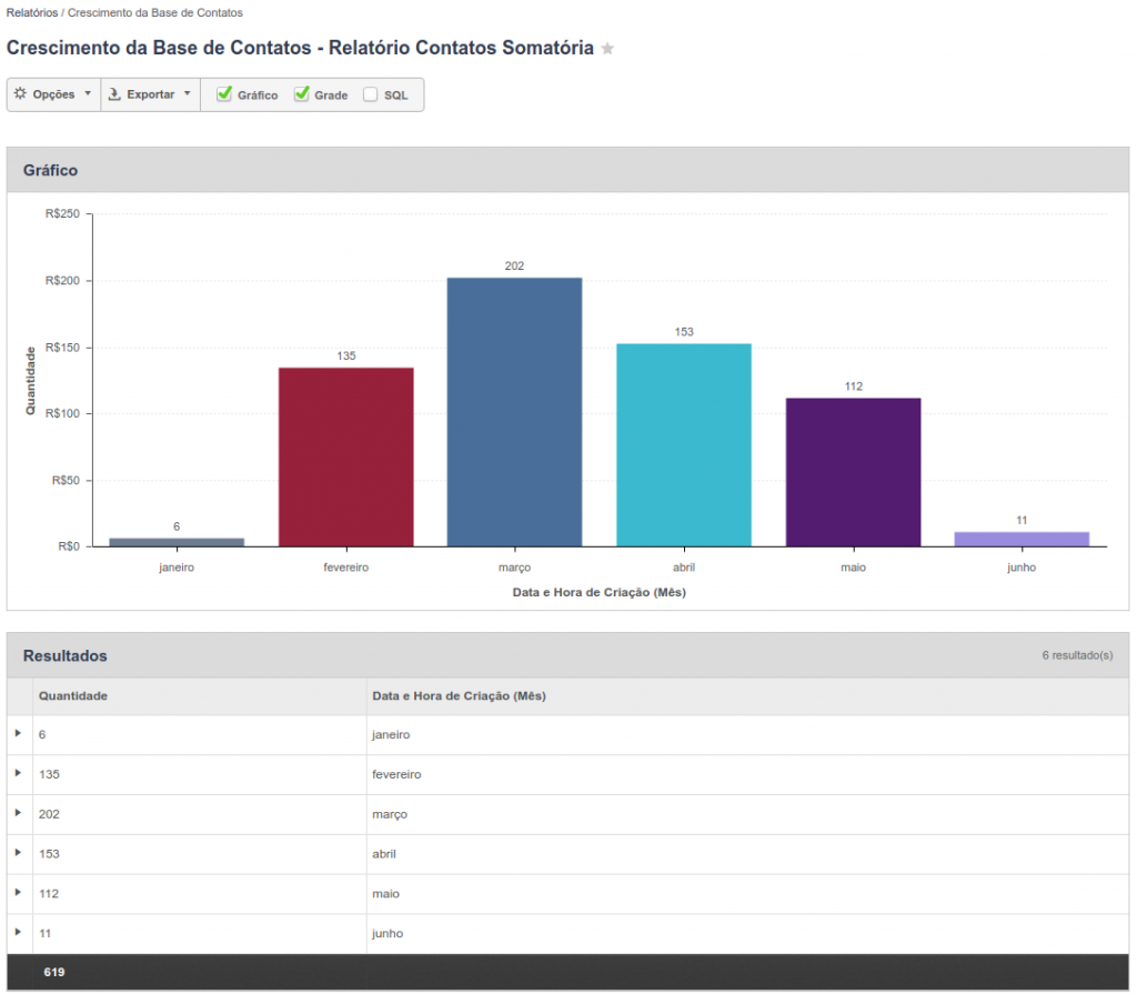 Crescimento da base de leads